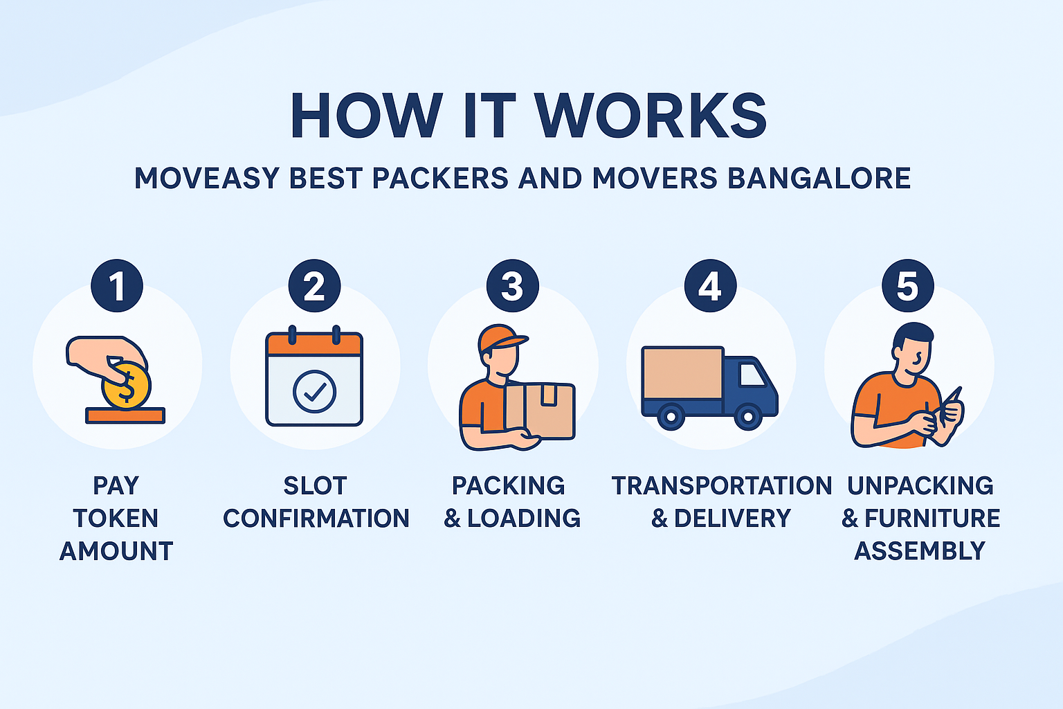 Best Packers and Movers Bangalore